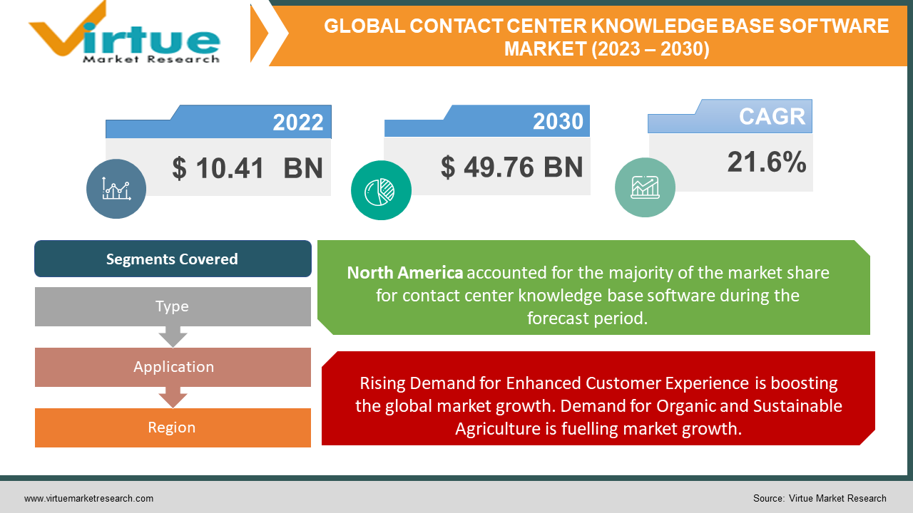 CONTACT CENTER KNOWLEDGE BASE 